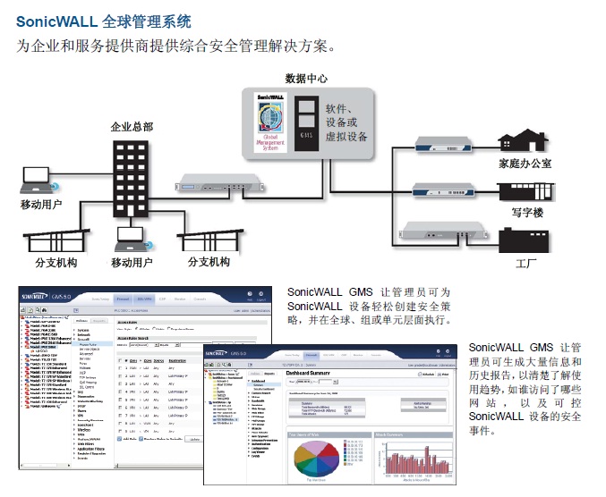 SonicWall Global Management System (GMS)